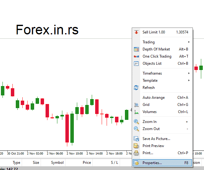 mt4 chart properties