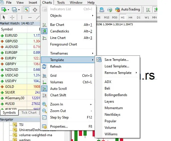 save chart template mt4