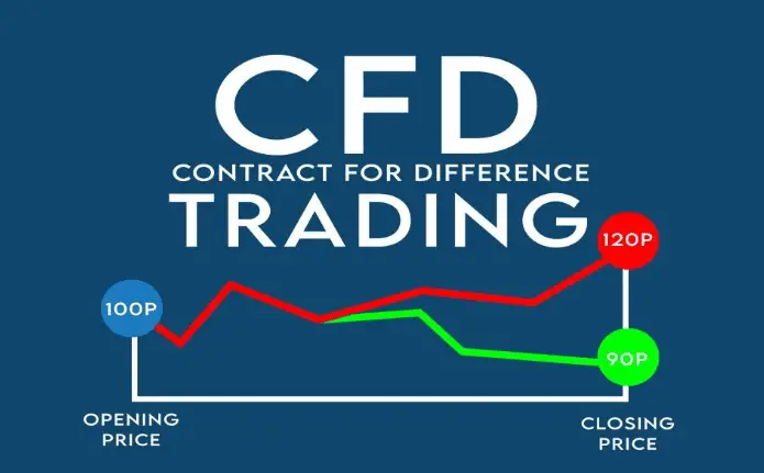 CFD trading