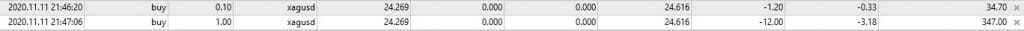 Trading silver in Metatrader - XAGUSD pips