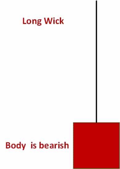 bearish pin bar reversal candlestick