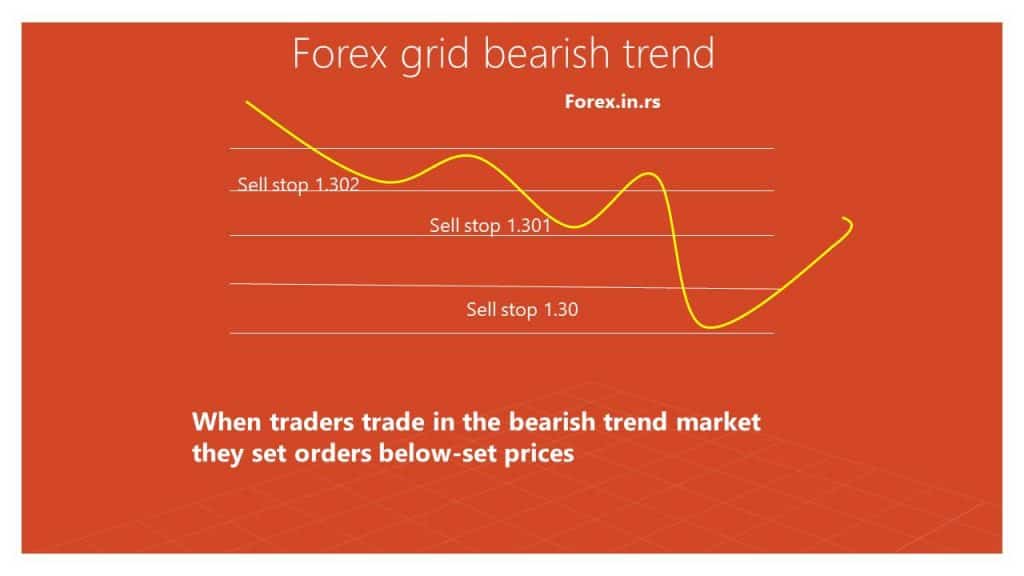 forex grid bearish trend