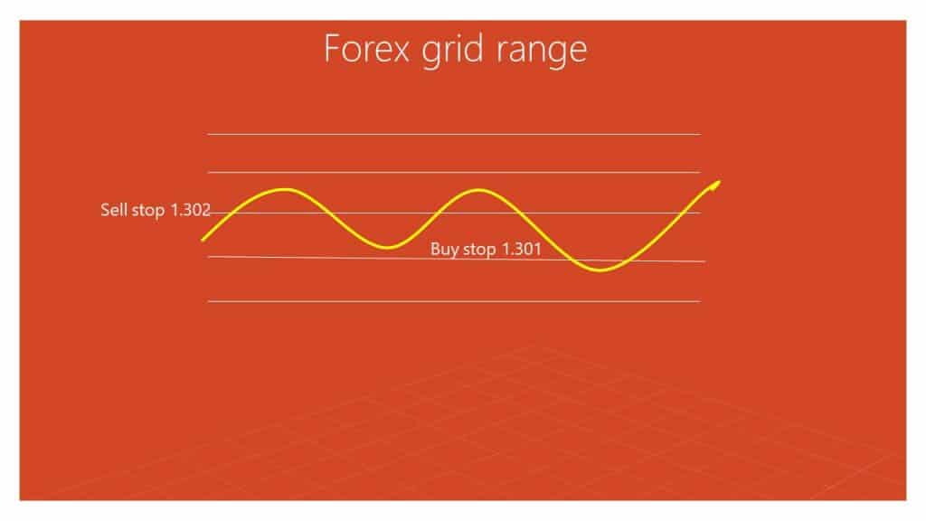 forex grid range 