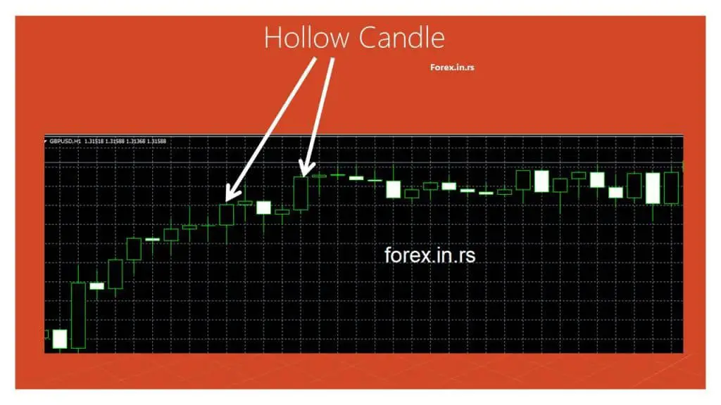 hollow candle in metatrader