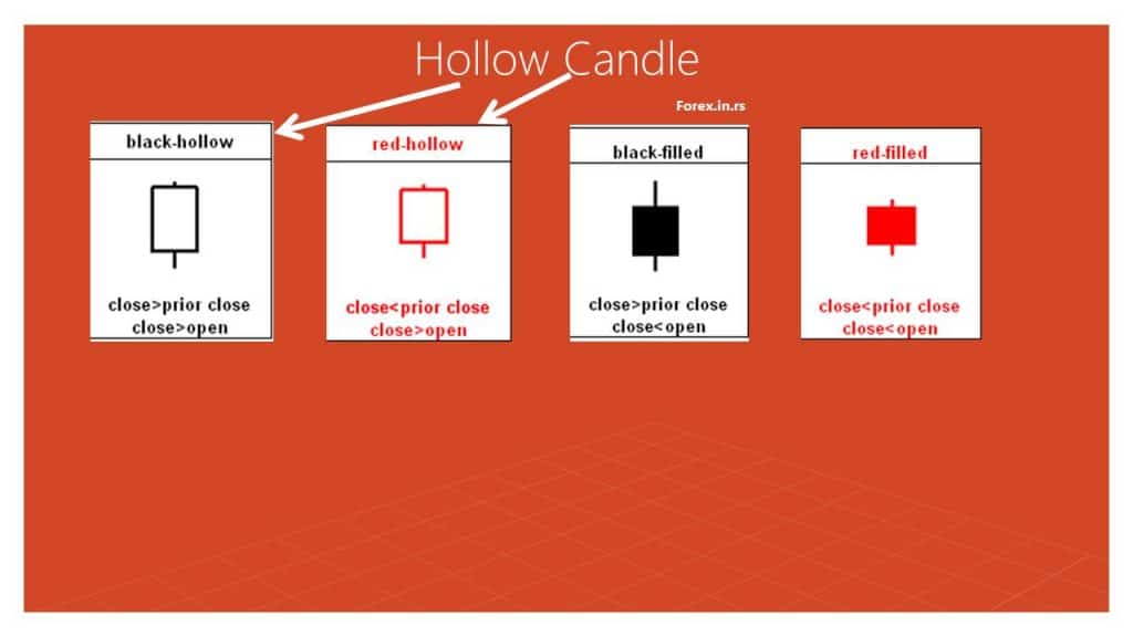 hollow candle example at sharpcharts