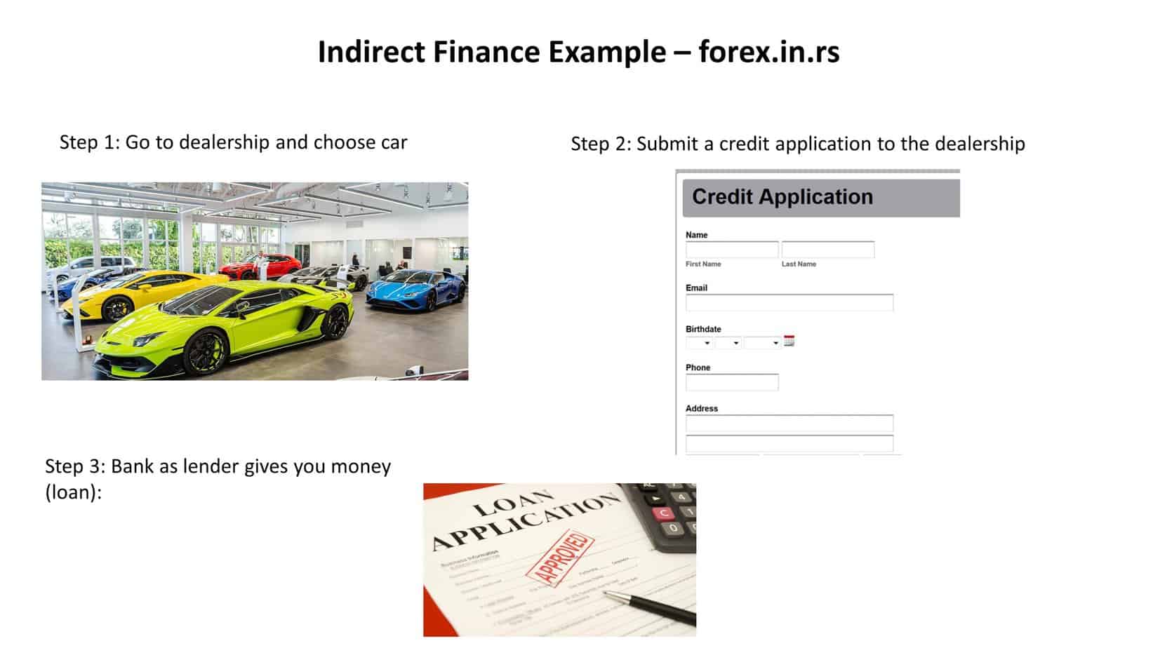 indirect finance example