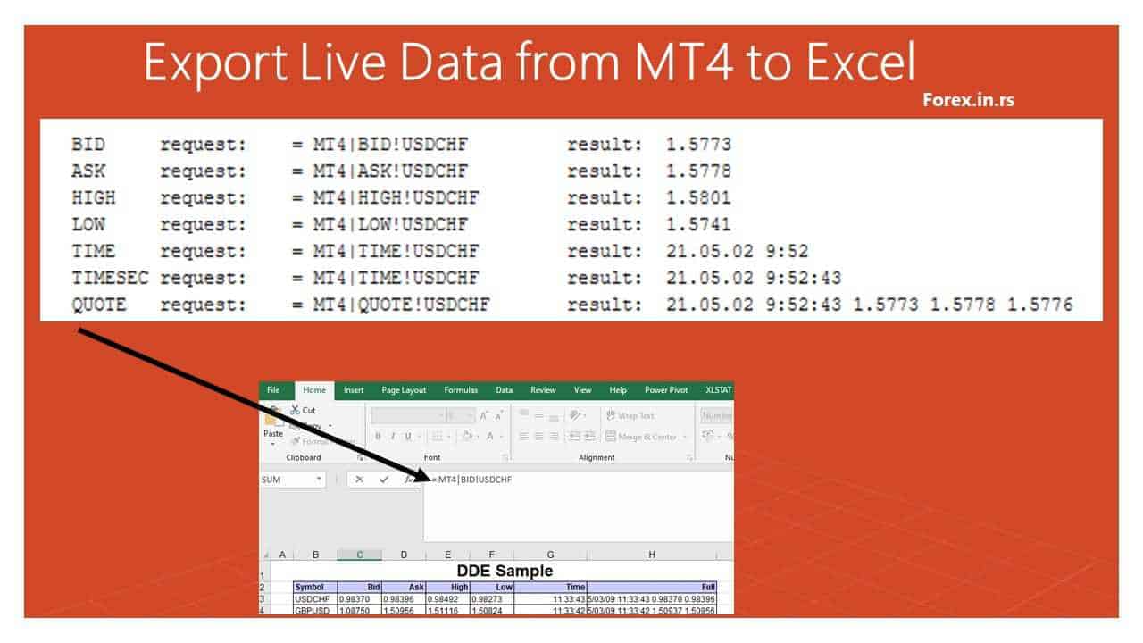 add quotes live data in Excel from MT4