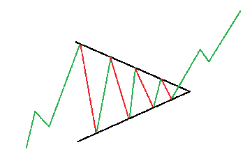 Symmetrical Triangle