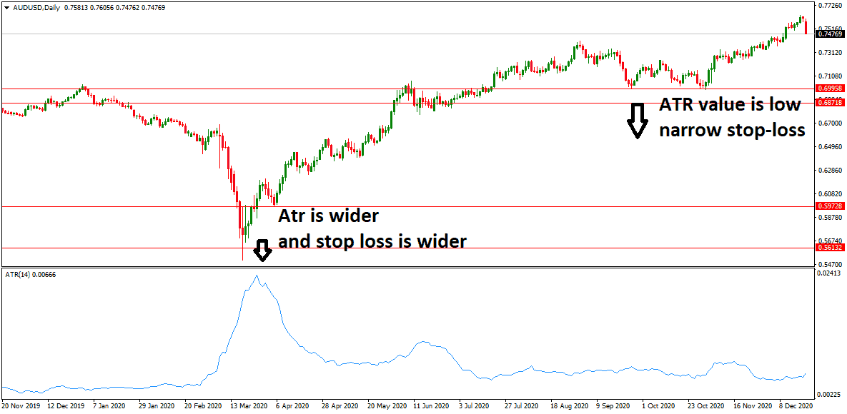 atr trailing stop on chart