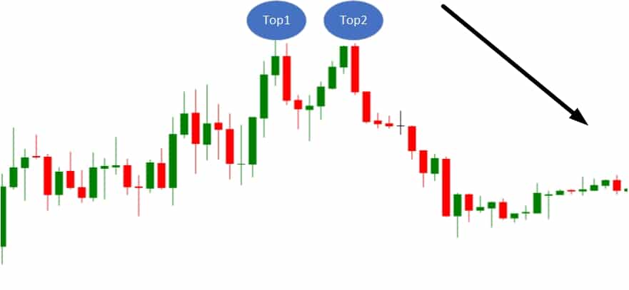 double top bearish pattern