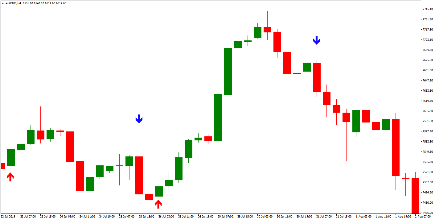 key reversal indicator screenshot