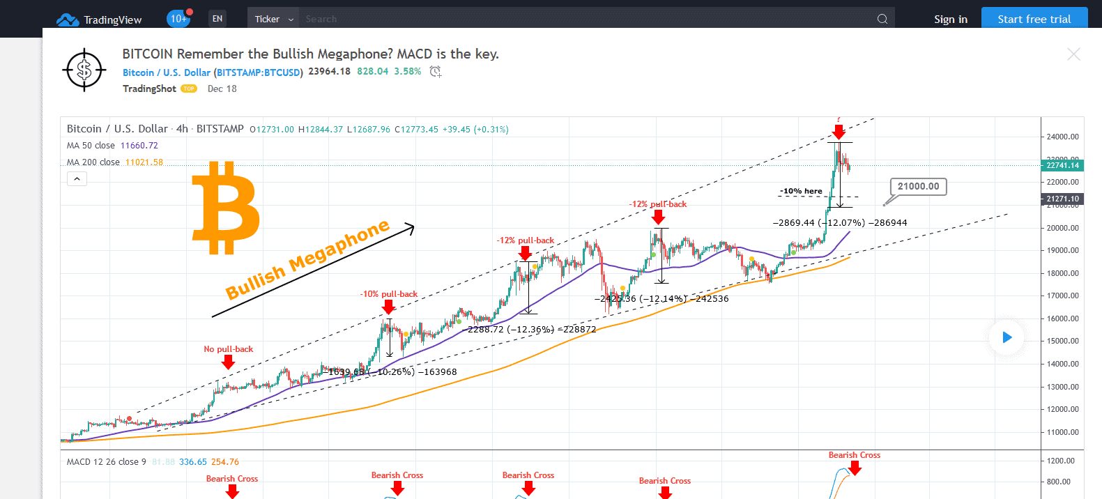 tradingview chart example bitcoin
