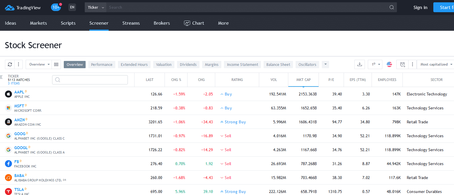 tradingview stock screener