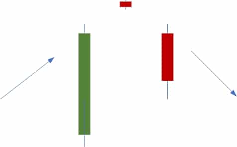 evening star reversal pattern