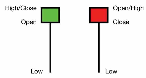 hammer reversal candlesticks