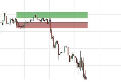 best time to sell stock based on opening range