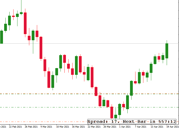 candlestick timer indicator