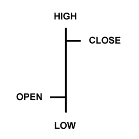 bar chart