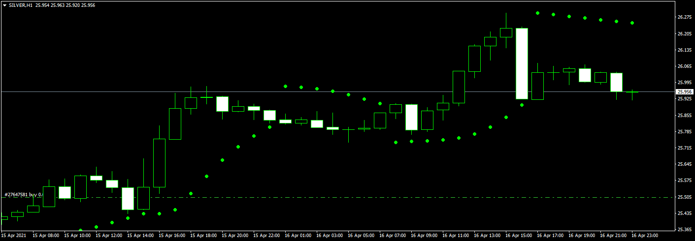 parabolic sar indicator on MT4 chart