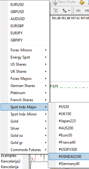 nas100 index on mt4