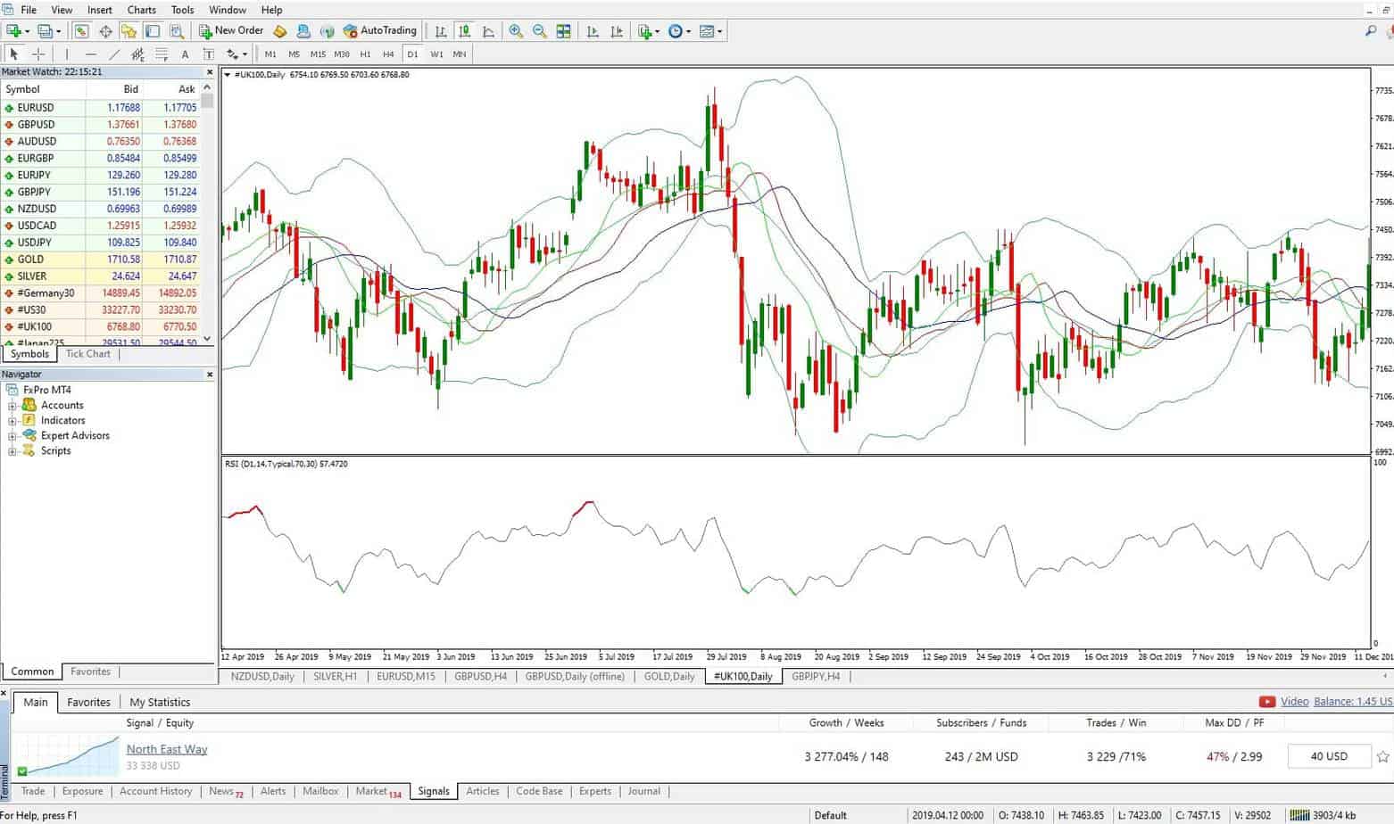 What is MT4? - How to Use MetaTrader 4? - Free MT4 ...