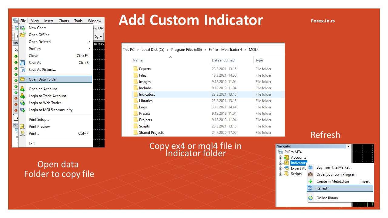 add custom indicator in MT4 desktop