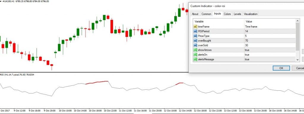 rsi color indicator mt4 download