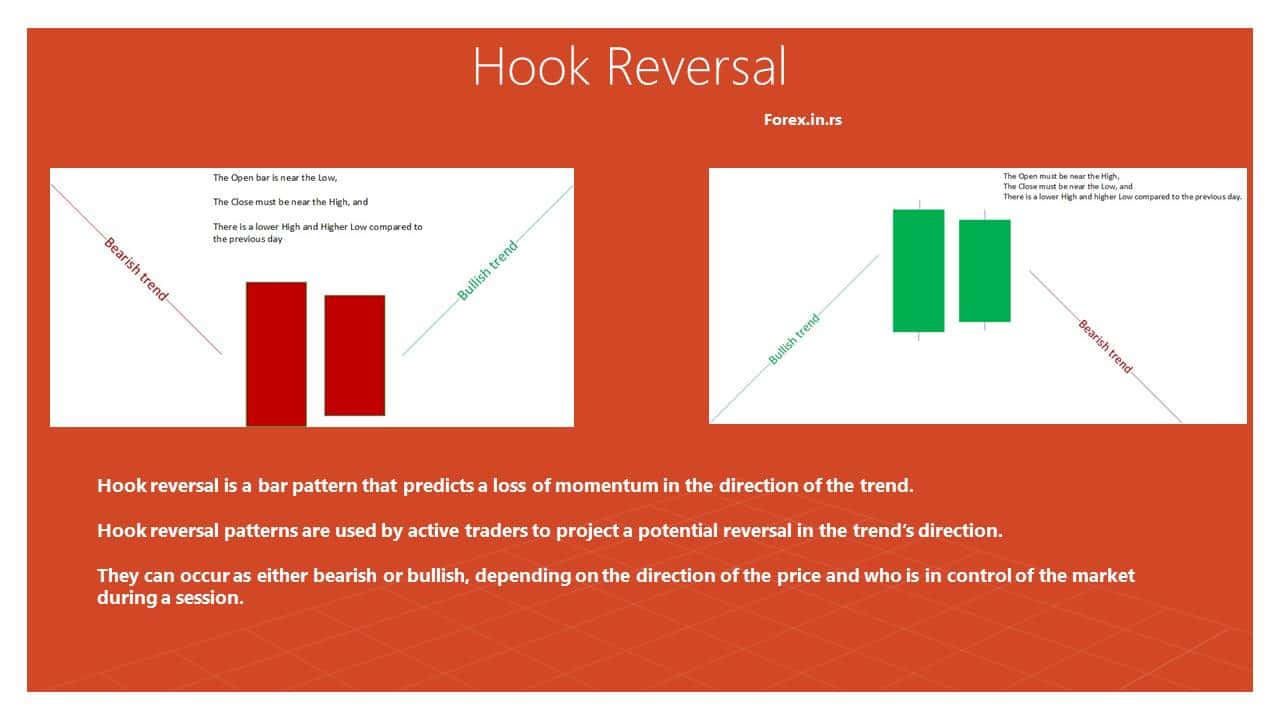 hook reversal