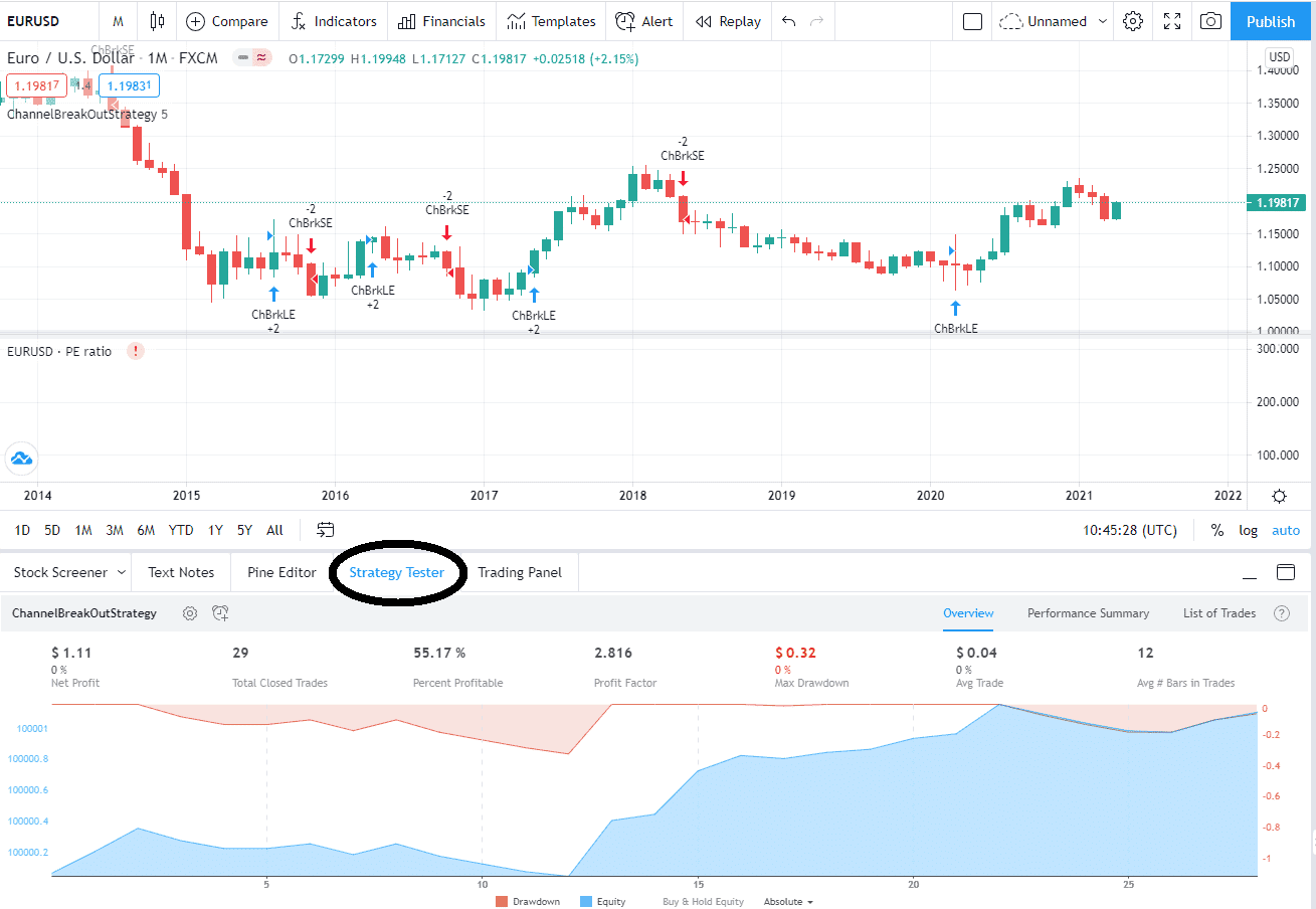 How to backtest on Tradingview