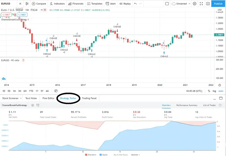 How to backtest on Tradingview