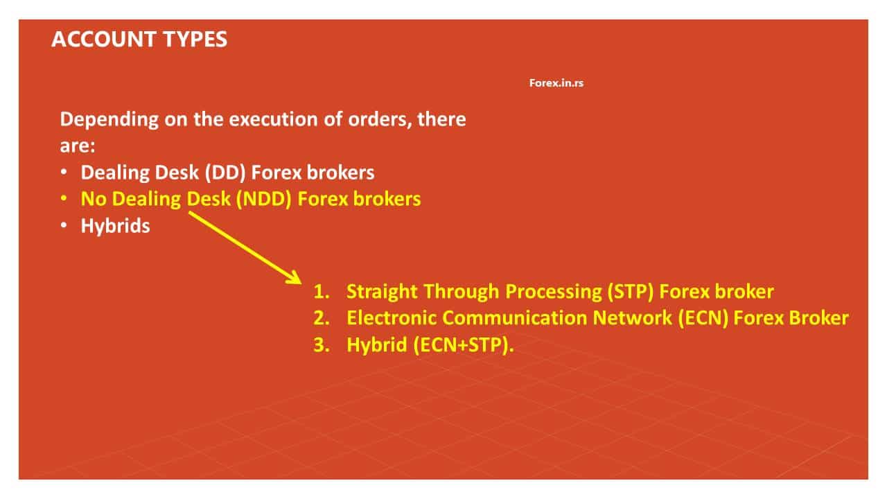 stp and ecn brokers - nono dealing desk brokers