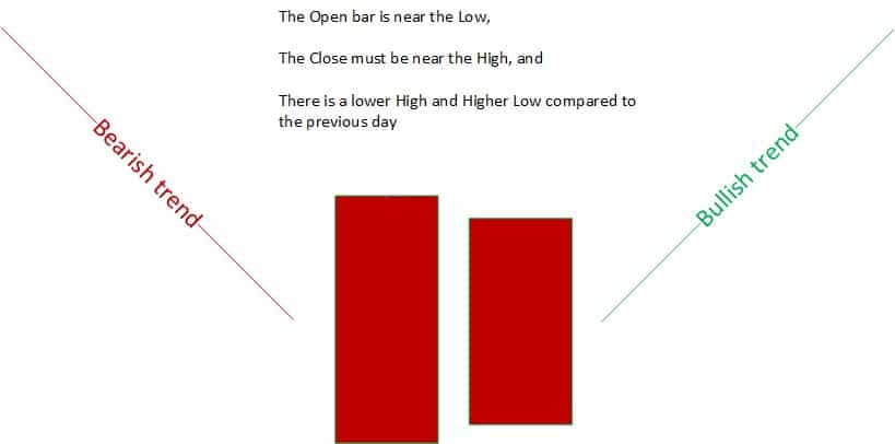 reversal hook from bearish to bullish