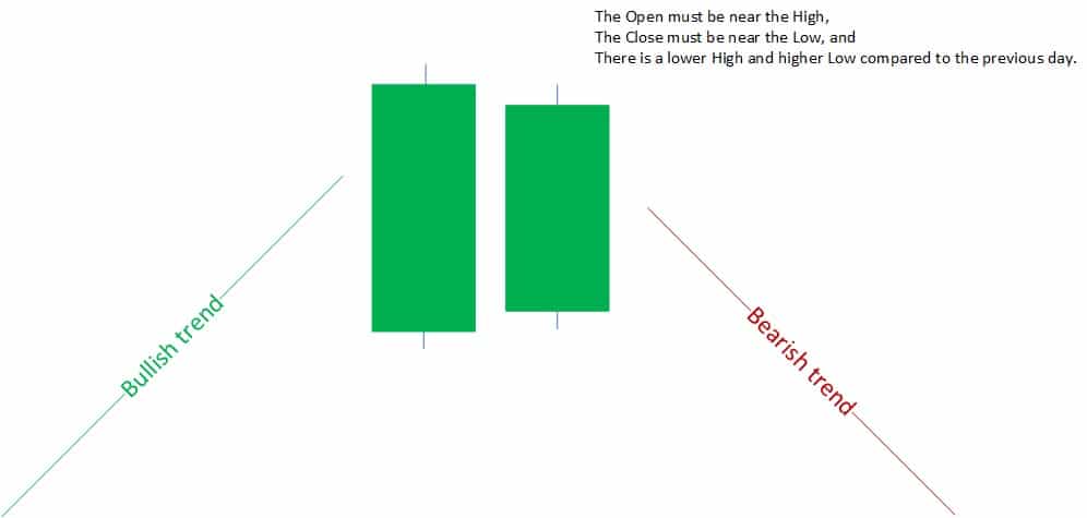 reveral hook bullish to bearish