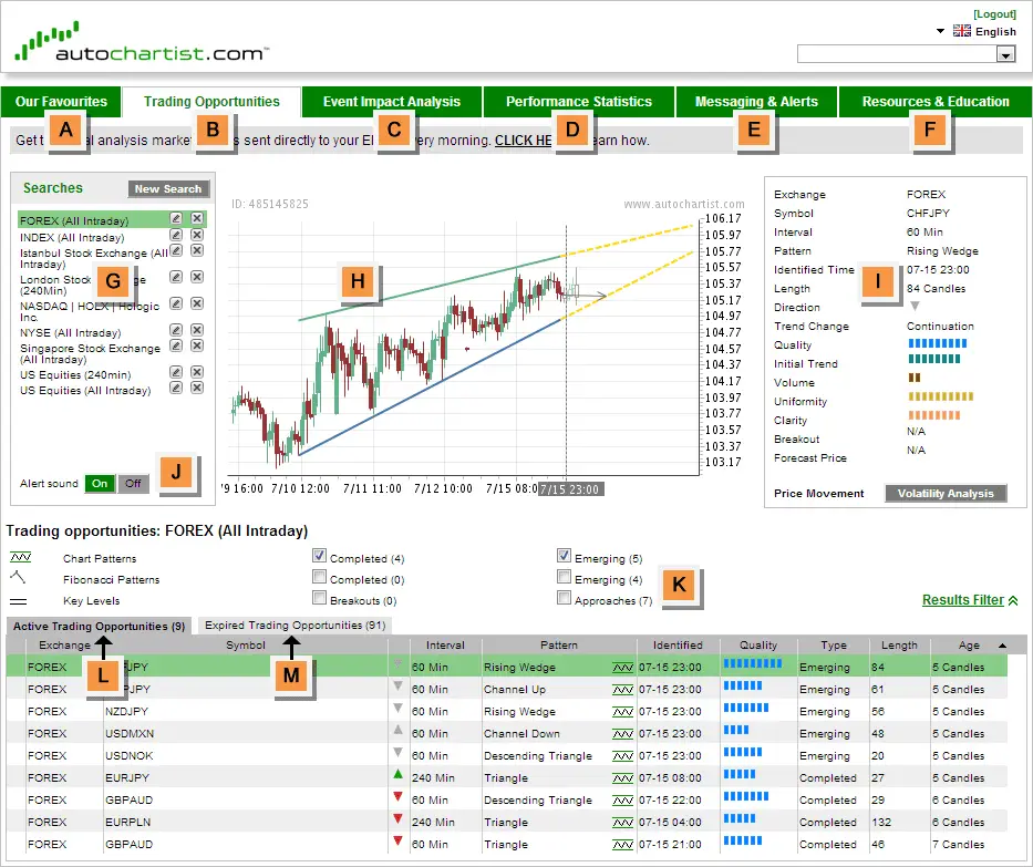 Autochartist user manual 