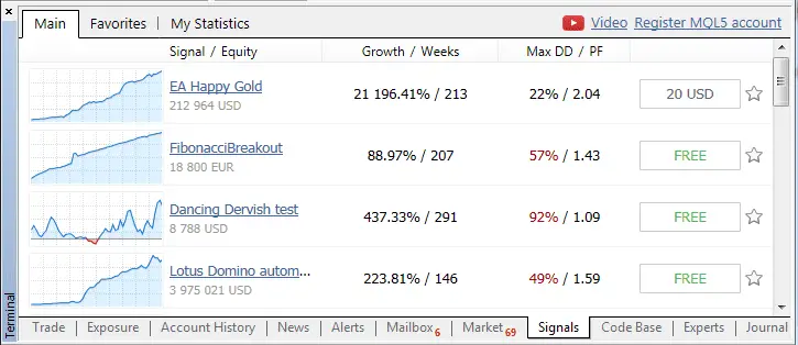 MQL5 signals from MT5 platform