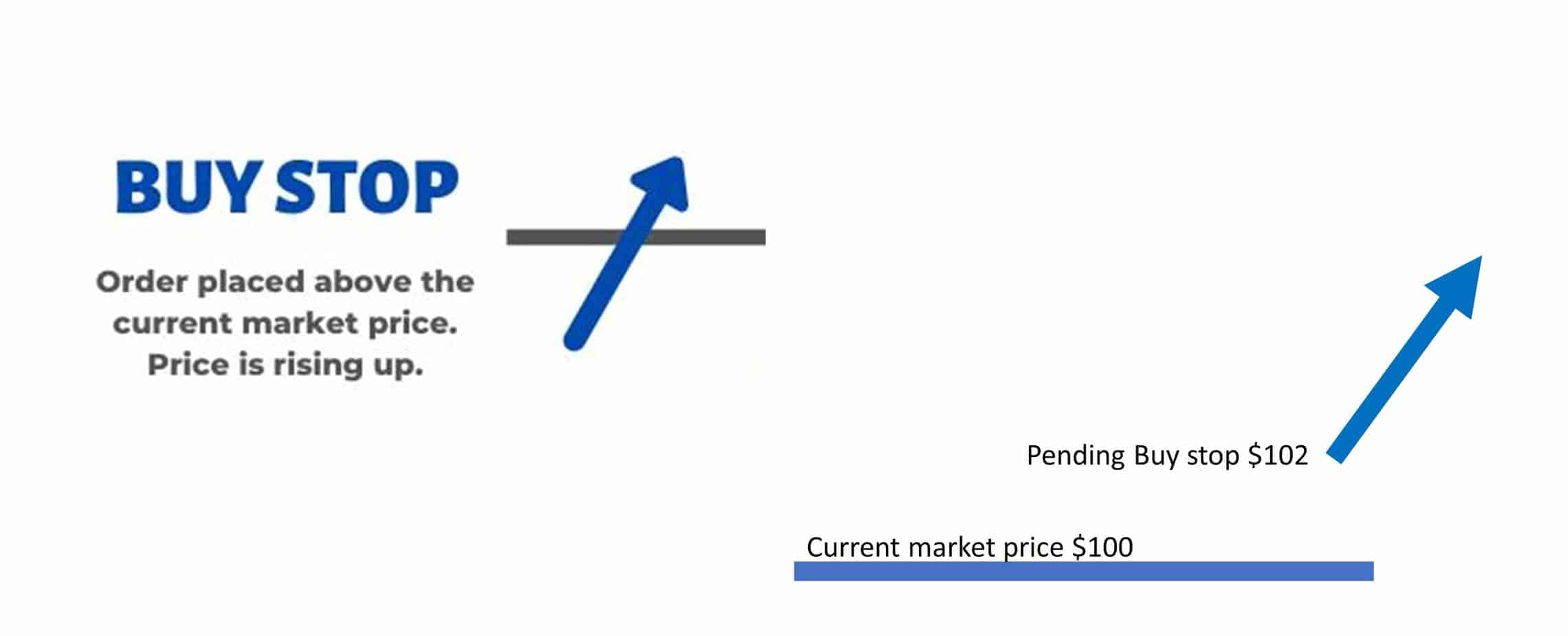 buy stop order