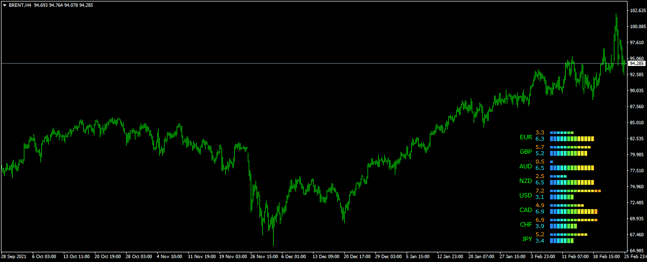 download power currency indicator