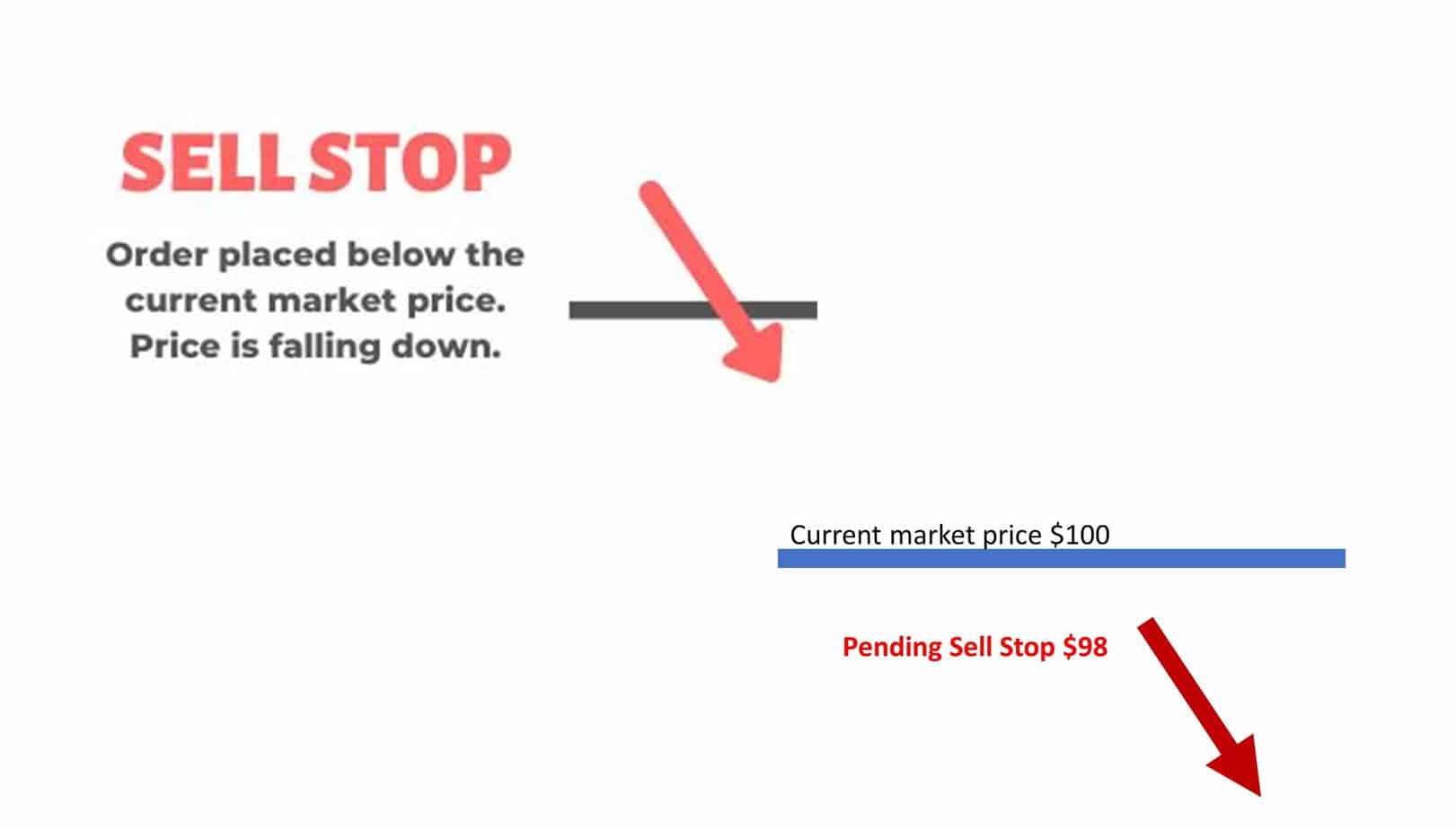 sell stop order