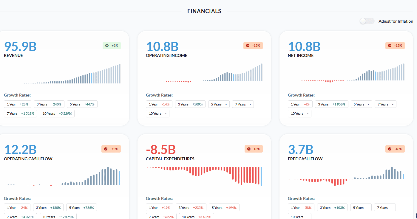 tesla fundamentals