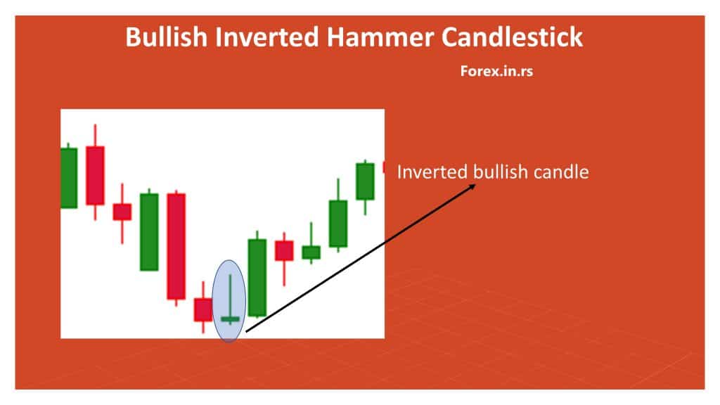 Bullish Inverted Hammer Candlestick Pattern