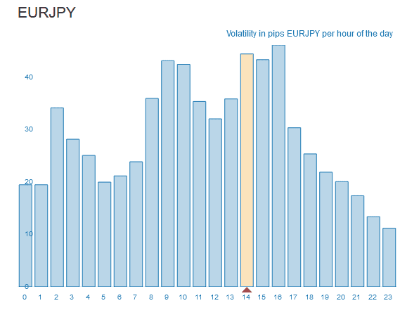 eurjpy volatility hourly and London session