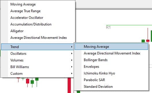 how to find moving average indicator in mt4