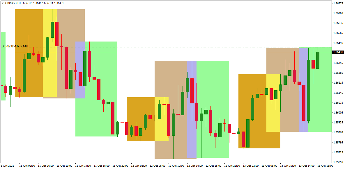 session highlight indicator mt4 