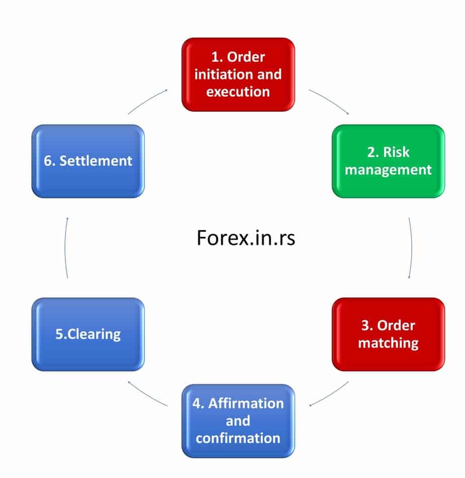 forex trading life cycle of a butterfly