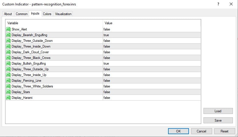 candle pattern indicator input list