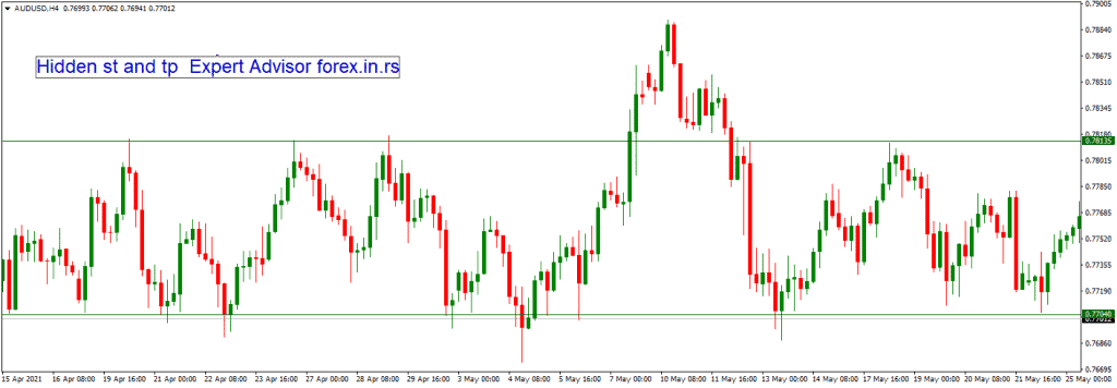 hidden stop loss and target on MT4 chart