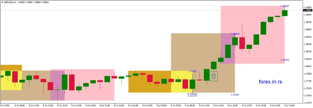 london breakout strategy