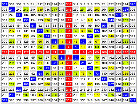 gann square of 9 