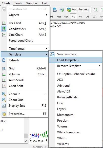 how to load template in mt4