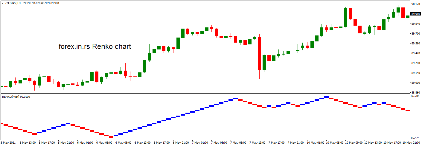 renko chart